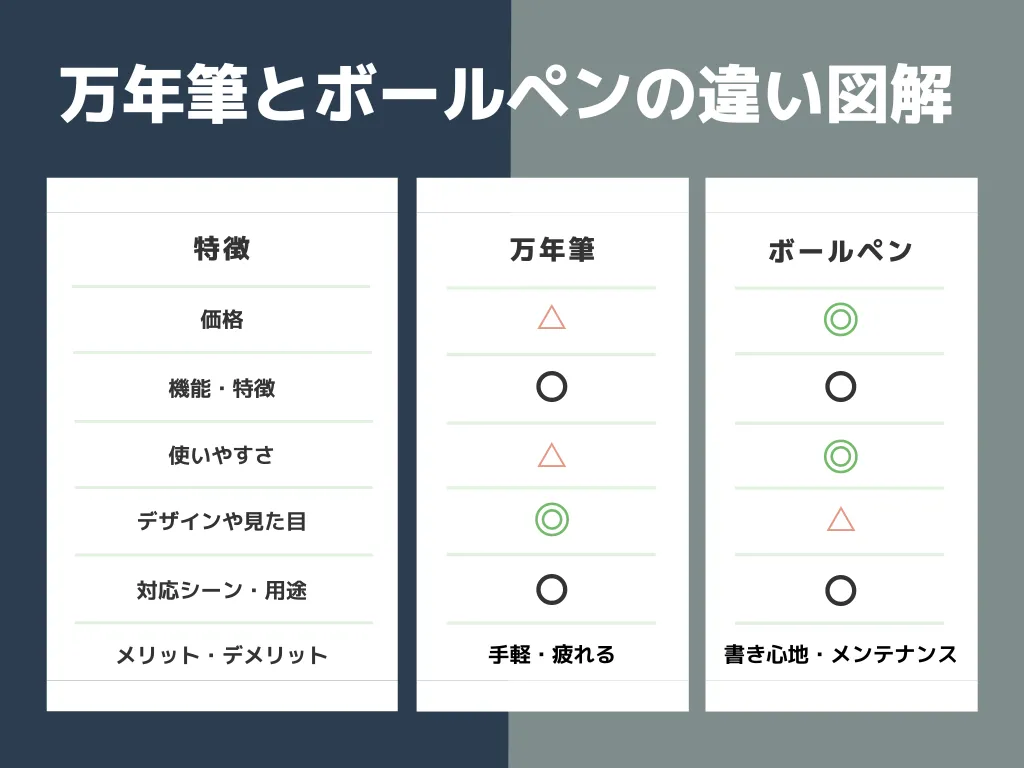 万年筆とボールペンの違い図解の画像