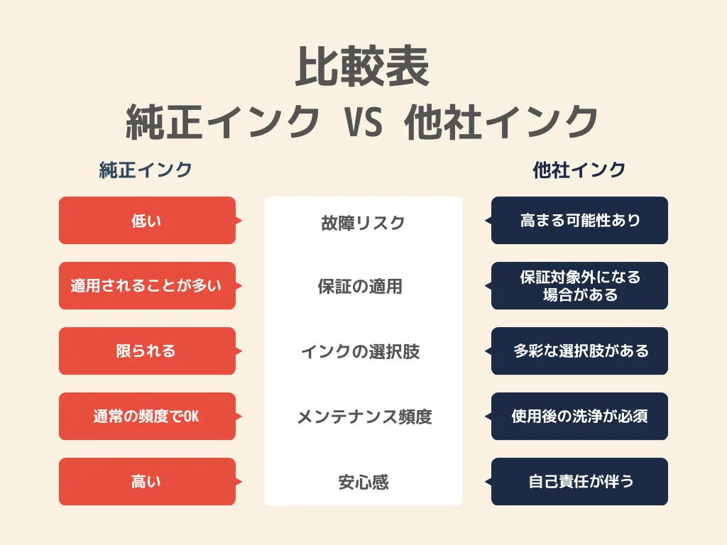 まず結論！万年筆に違うメーカーのインクを使うとどうなる？