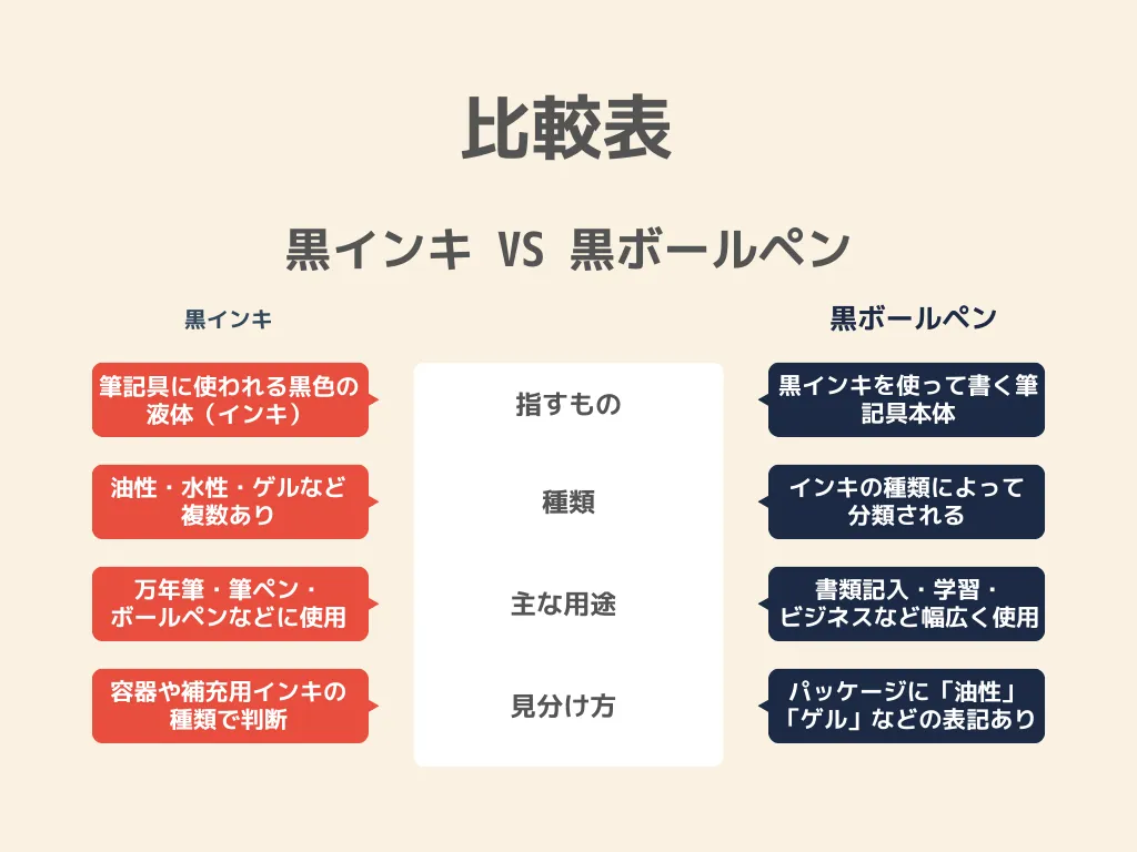 まず結論!黒インキと黒ボールペンの主な違いを比較表でチェック