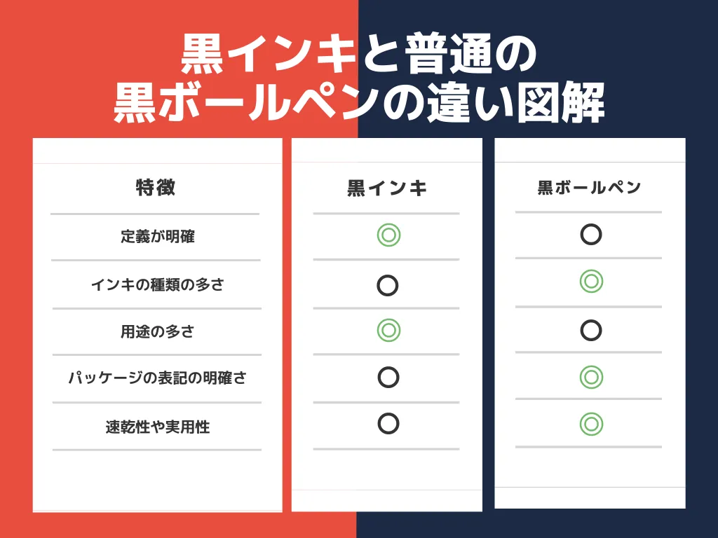 黒インキと黒ボールペンの違いを項目別に詳しく解説!